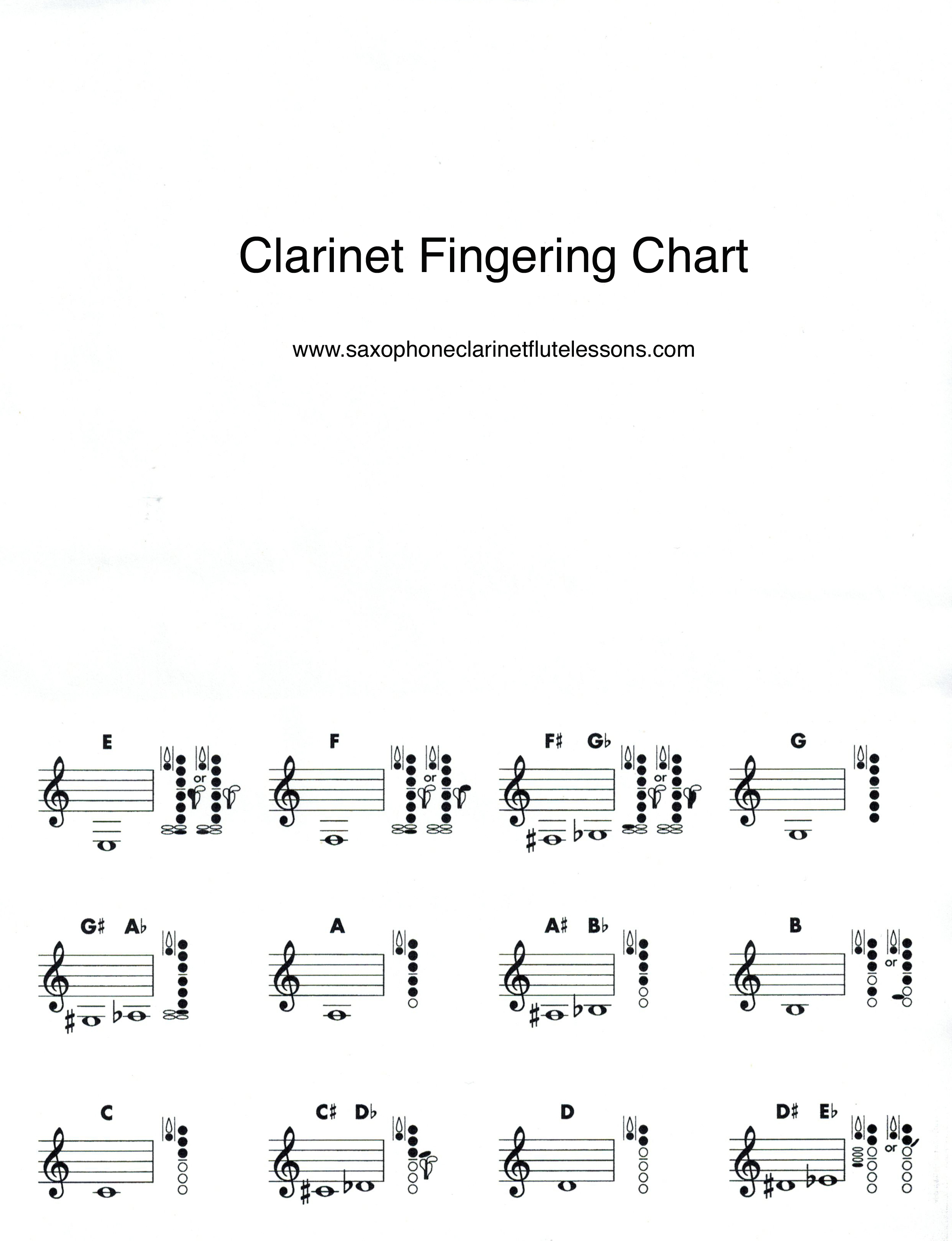 Basic Alto Sax Finger Chart