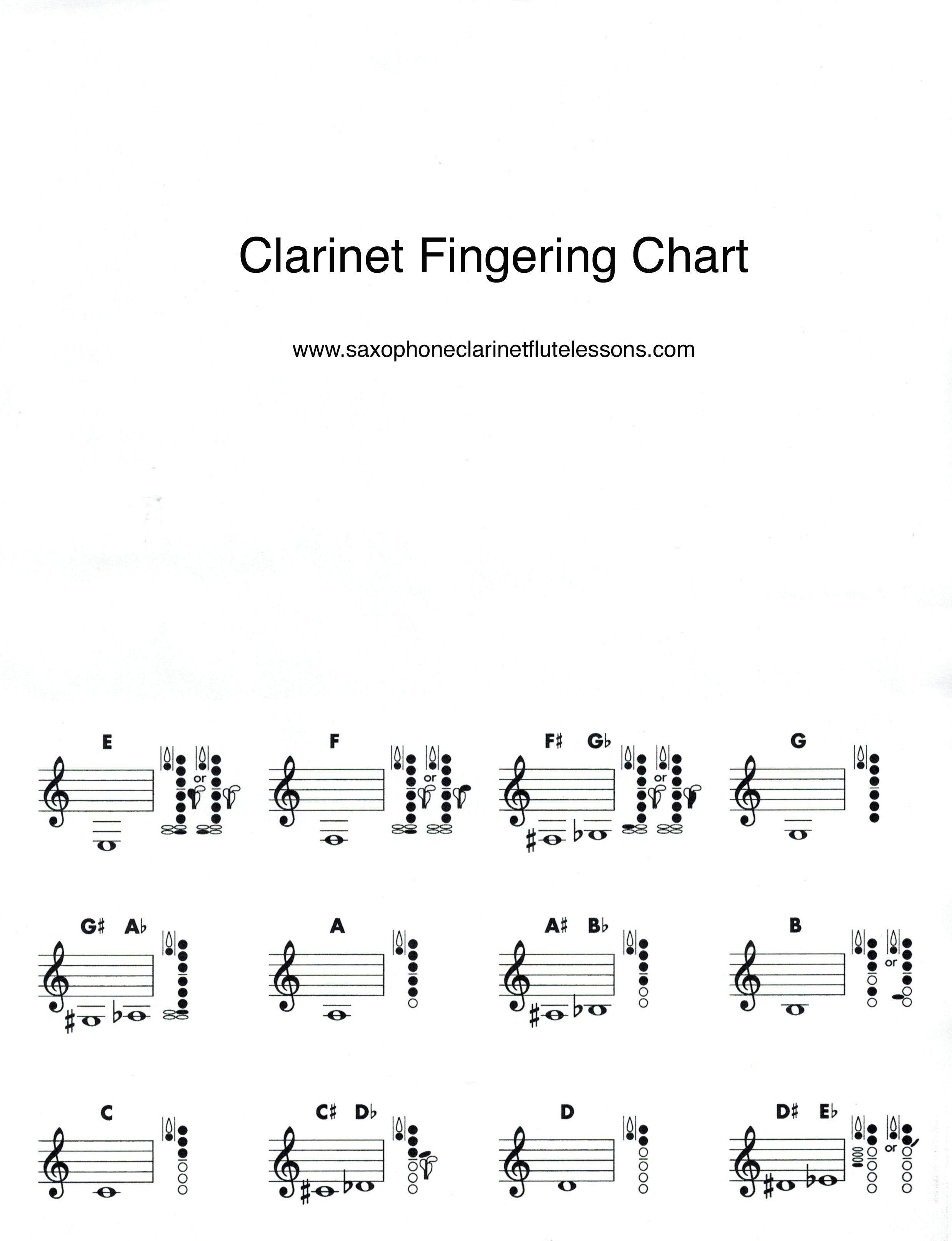 How To Read A Saxophone Finger Chart