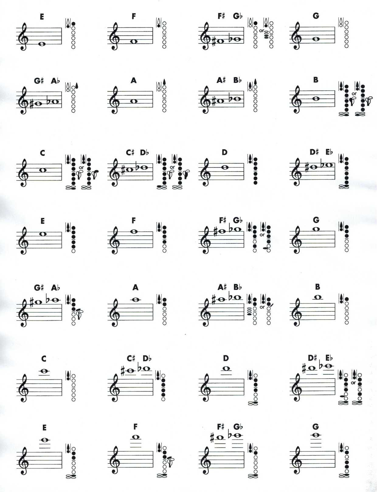 High Clarinet Finger Chart