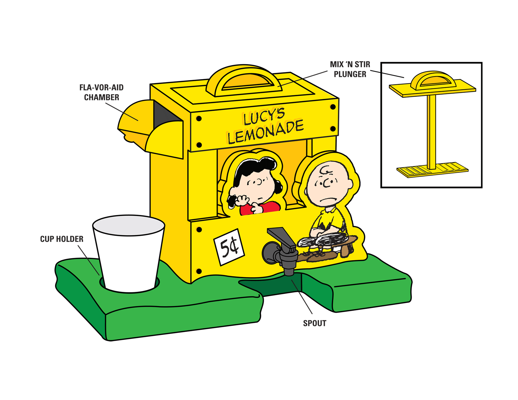 Peanuts - Lucy's Lemonade Stand Concept