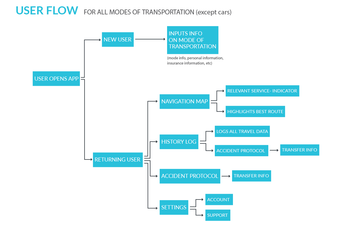 user flow_1-01.jpg