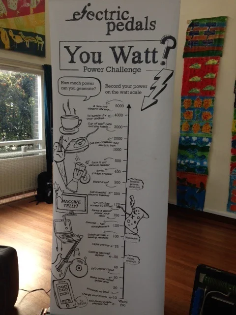 Our banner with common household appliances next to the amount of Watts required to power them.