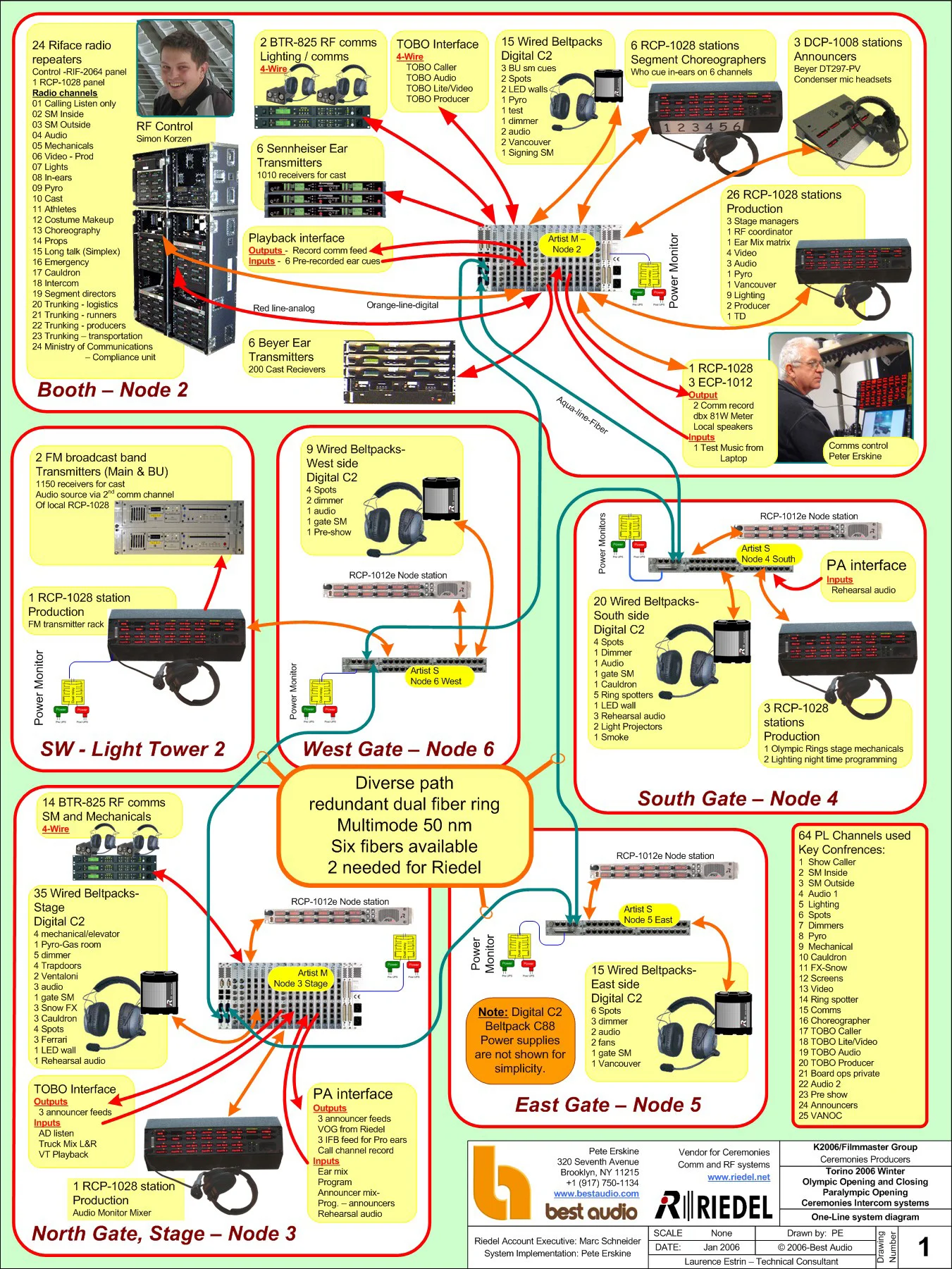 Torino One Line Plan, (click to download a PDF)