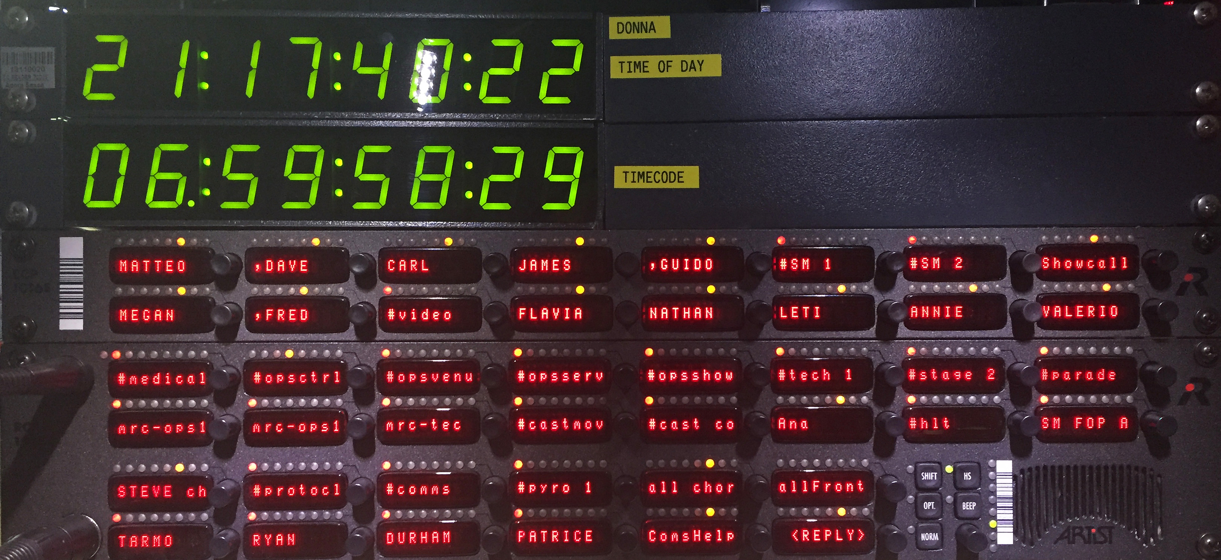 This is a Technical director Panel with Time of day and show Timecode.
