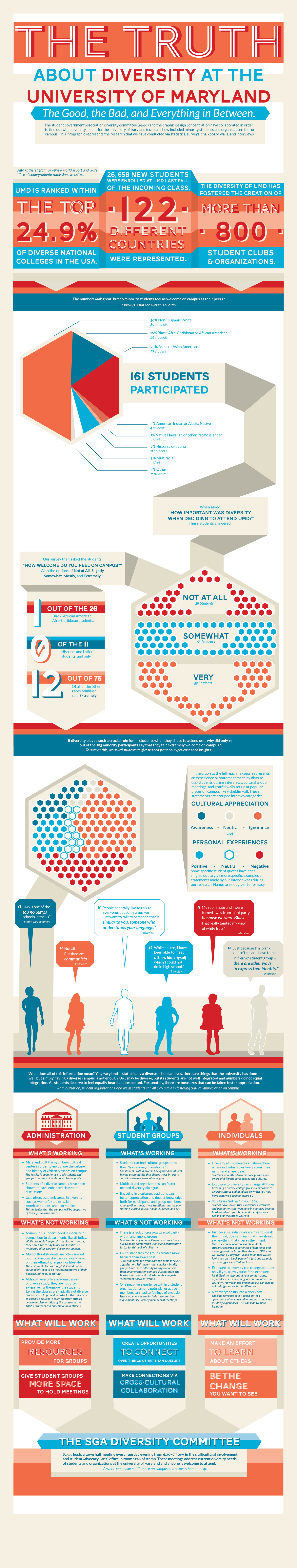 Infographic – The Truth About Diversity at UMD