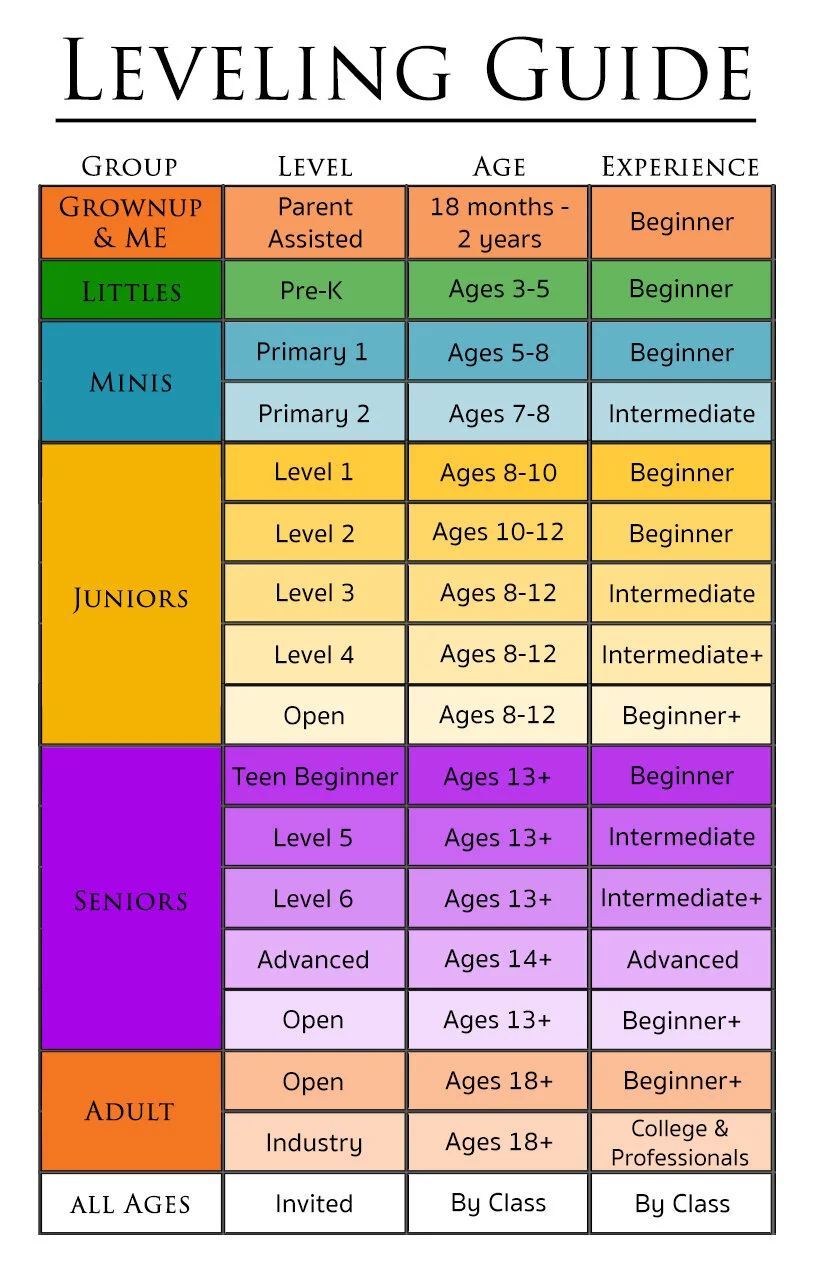Leveling guide gcpa