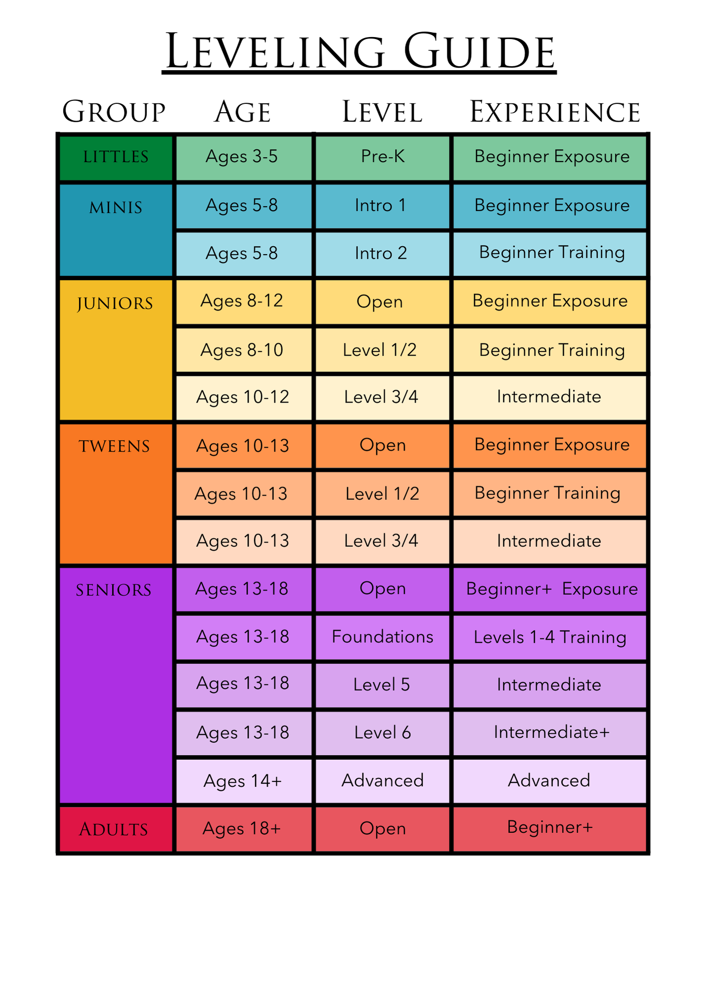 Leveling Guide — GCPA