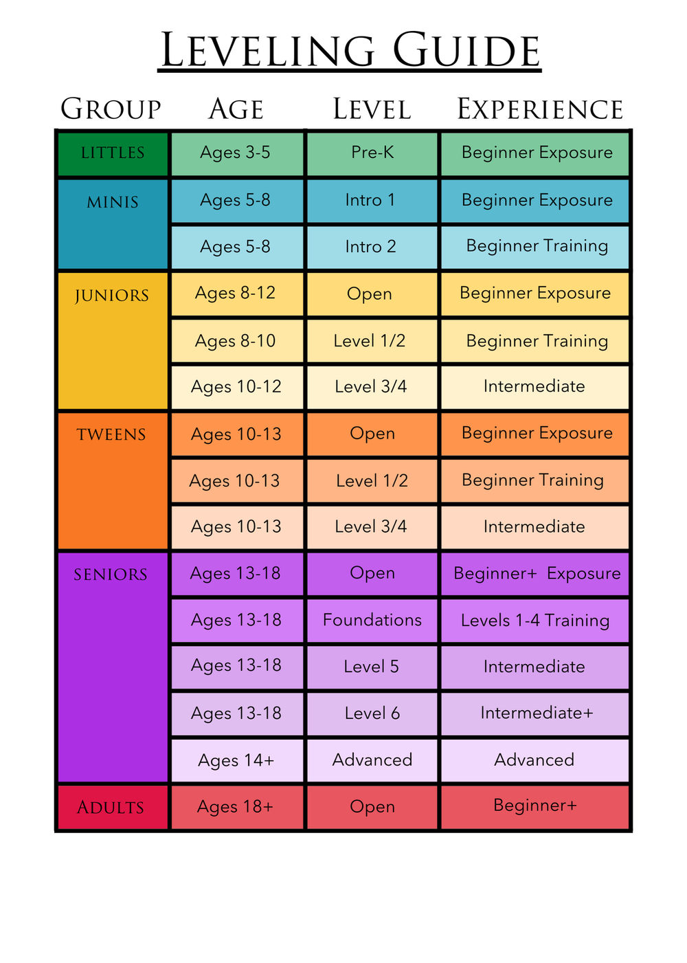 Leveling Guide — GCPA