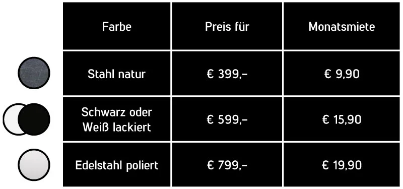 live-cube-podest-tabelle.jpg