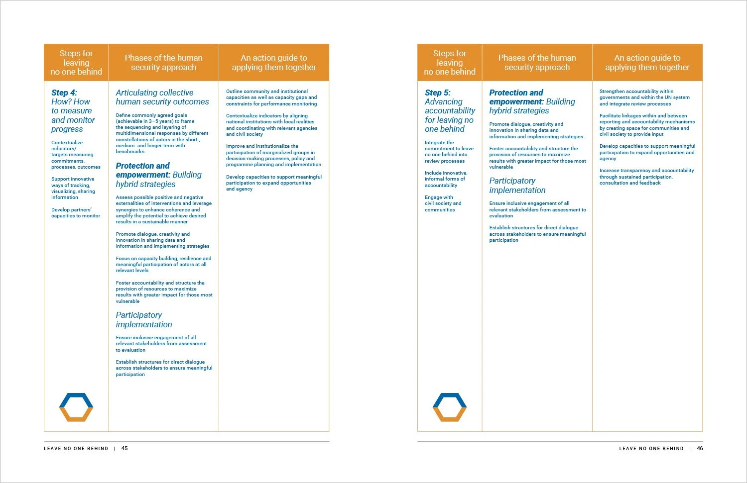 LNOB Guidance Note 09 stroke-23 copy.jpg