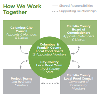 Implementation Structure.png