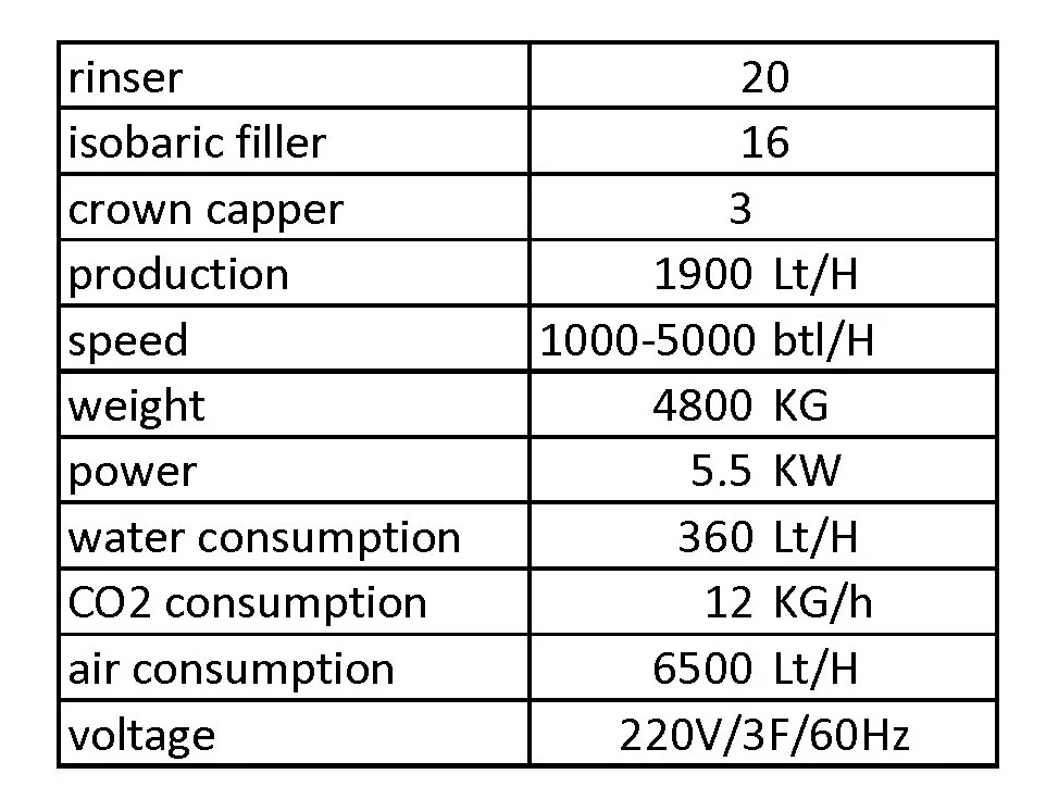 GAI specs.jpg