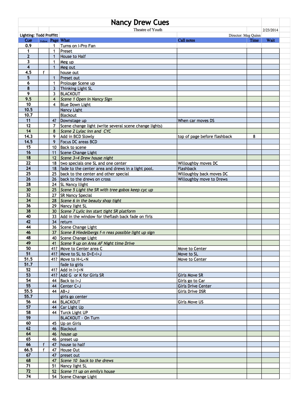 Nancy Drew-Cue Sheet Go To Google Doc