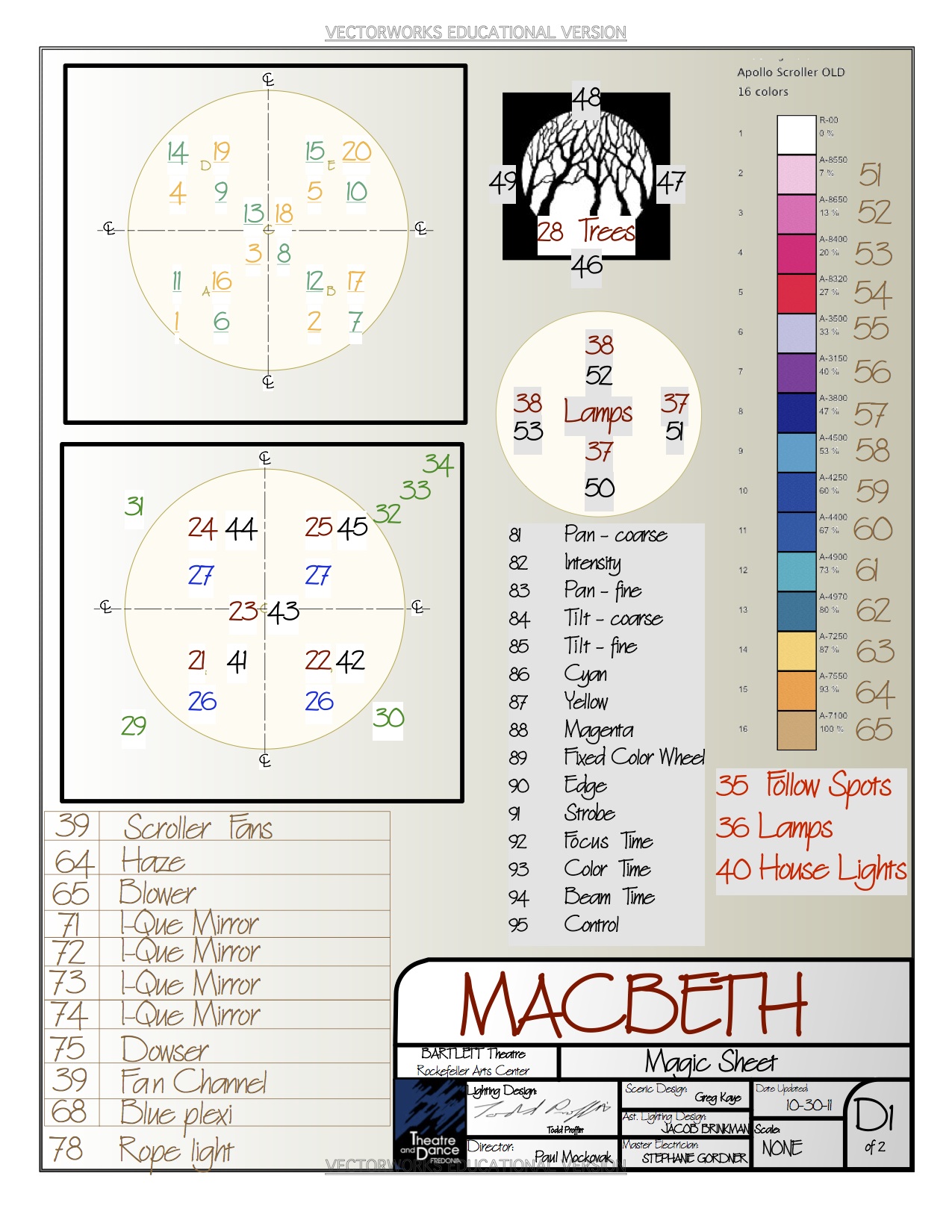Macbeth-Magic Sheet Download PDF