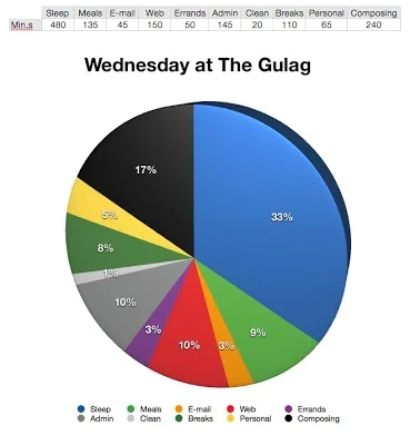 Life-Changing Charts