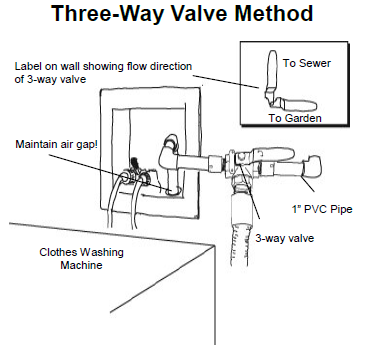 graywater diagram 3 way valve.png