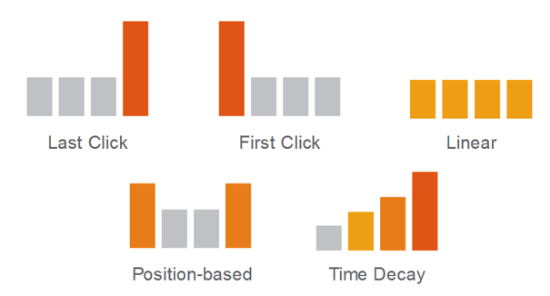attribution-models.png