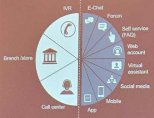 Source: SOCAP ~ 75% of customers visit more than one channel to collect information. ~ For 40% of customers, info-collection and purchase channel are different. ~ Digital channels can be 60% cheaper for sales and 90% for renewals.