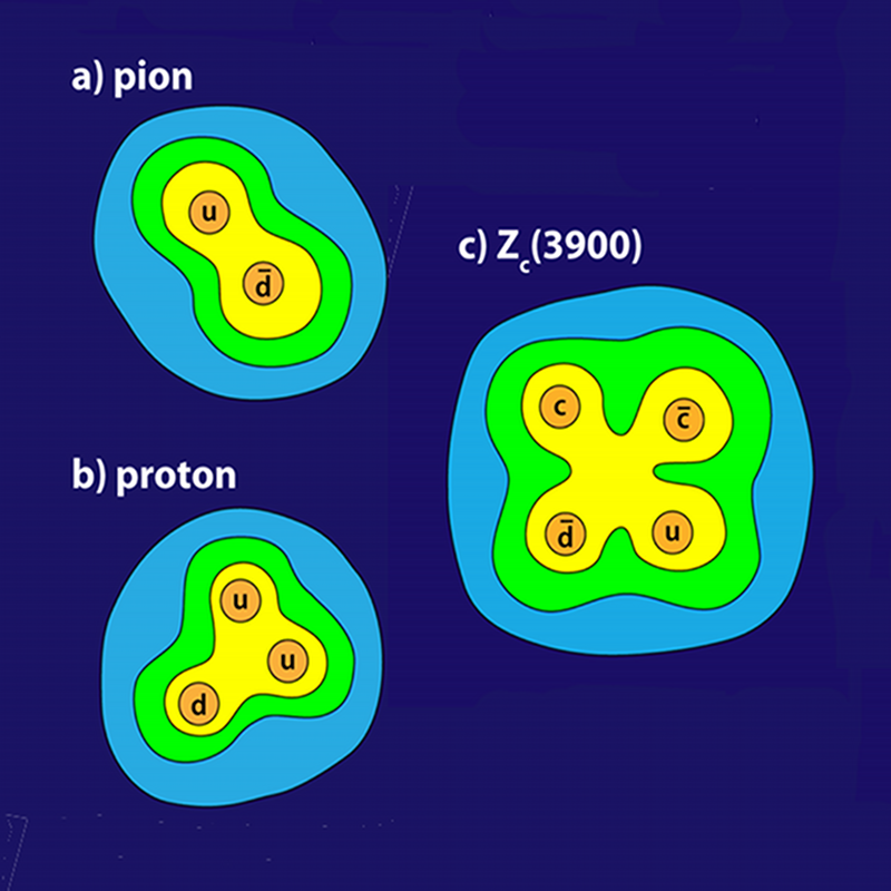 ZC ( 3900 ) PARTICLE | QUARKS | ASP