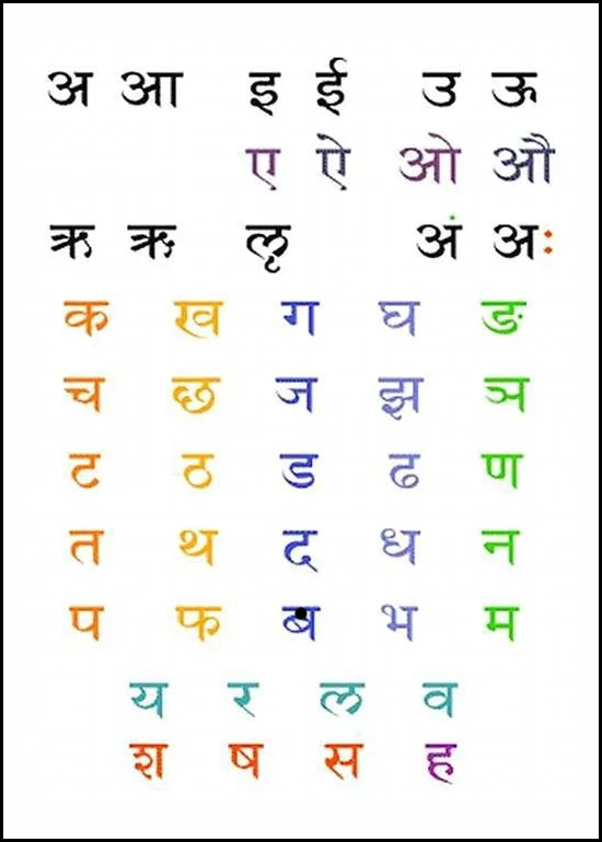 EOL | 00003 | SANSKRIT ALPHABET | CHART 1