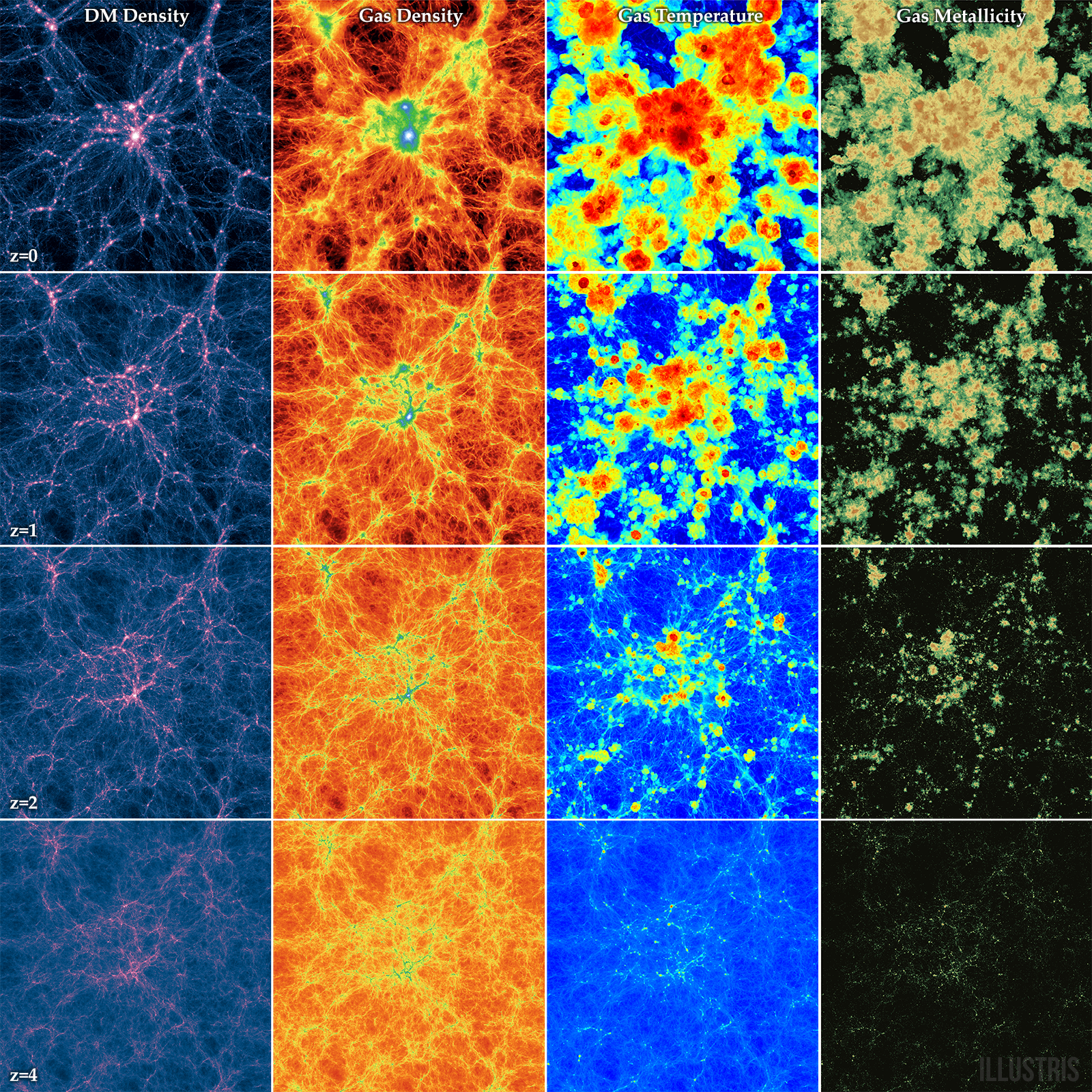 illustris_box_z0124_4panel.png