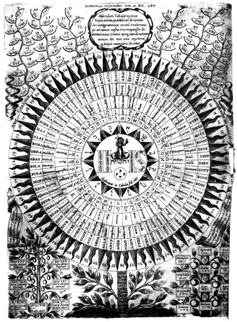 NAMES OF GOD | SWAMI KRISHNANANDA