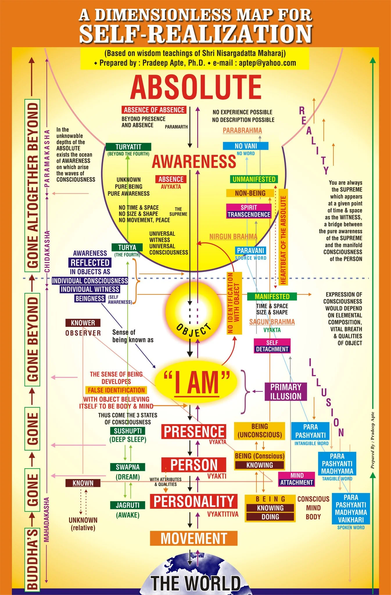 IAT | DIMENSIONLESS MAP | PRADEEP APTE