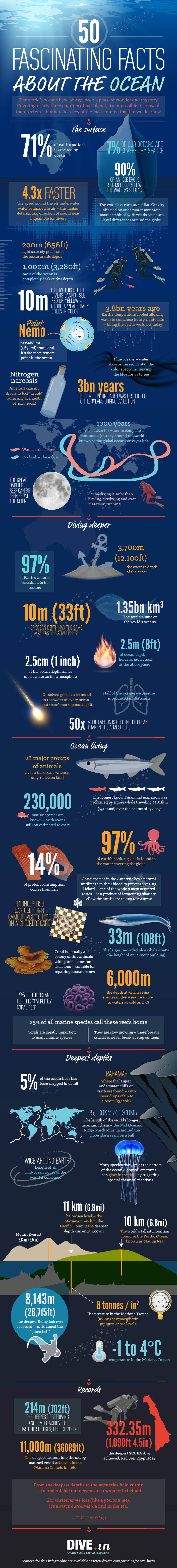 MARINE BIOLOGY & OCEAN SCI | 00372