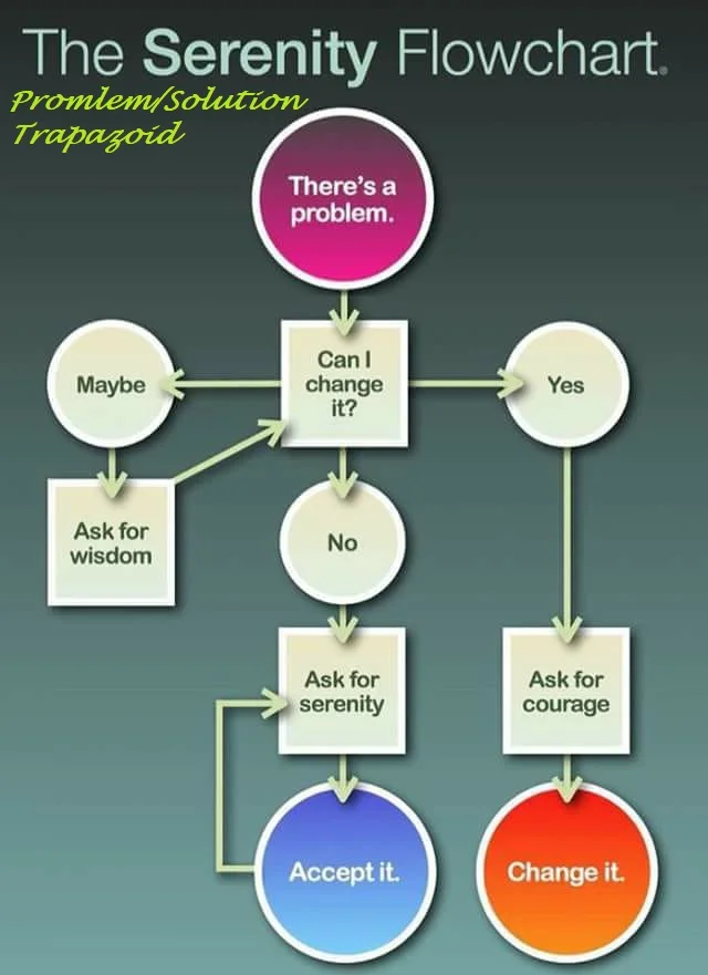 The Problem/Solution Penitentiary or the Prayer of Serenity