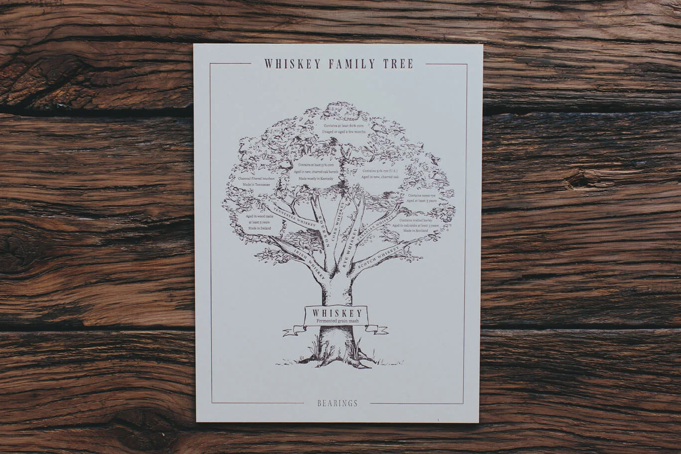 Bearings Guide whiskey family tree letterpress print illustration shows the types and varieties and heritage of whiskey and bourbon from Irish to Tennessee to Scotch, Rye and Canadian.