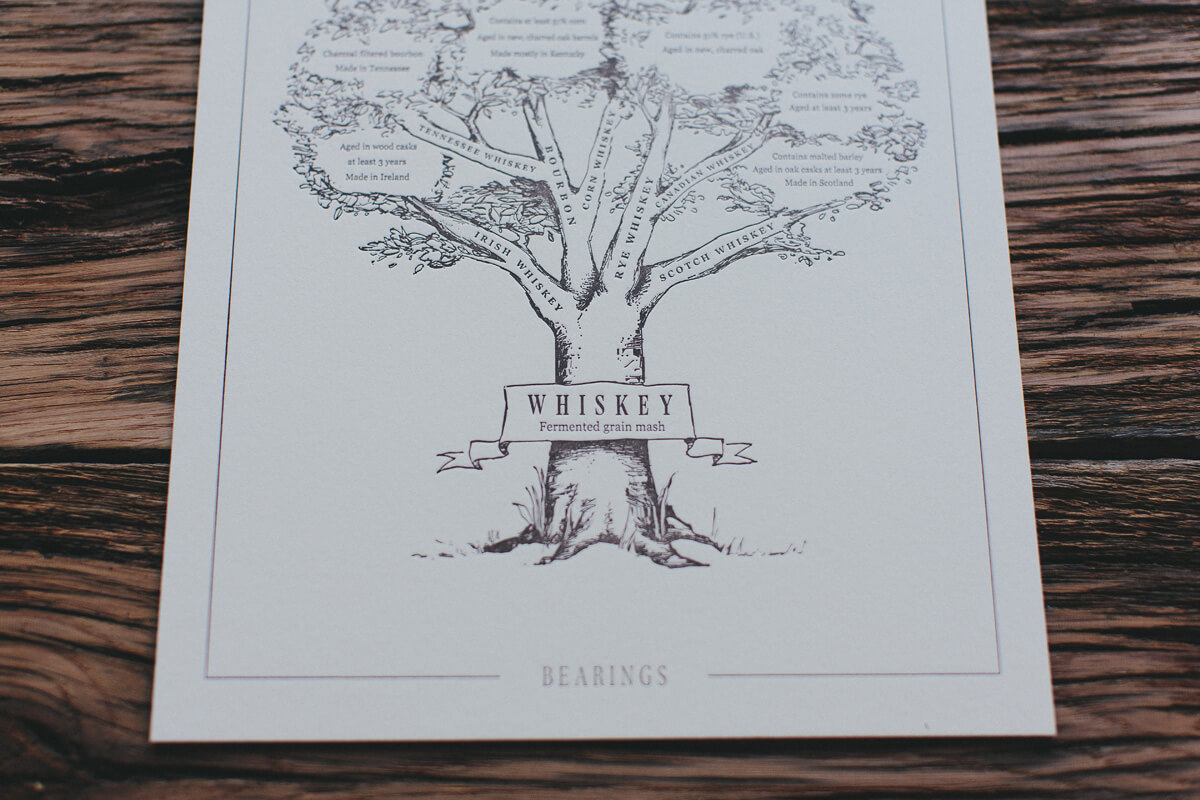 Base of the whiskey family tree illustration drawn for Bearings by freelance graphic designer Russell Shaw.
