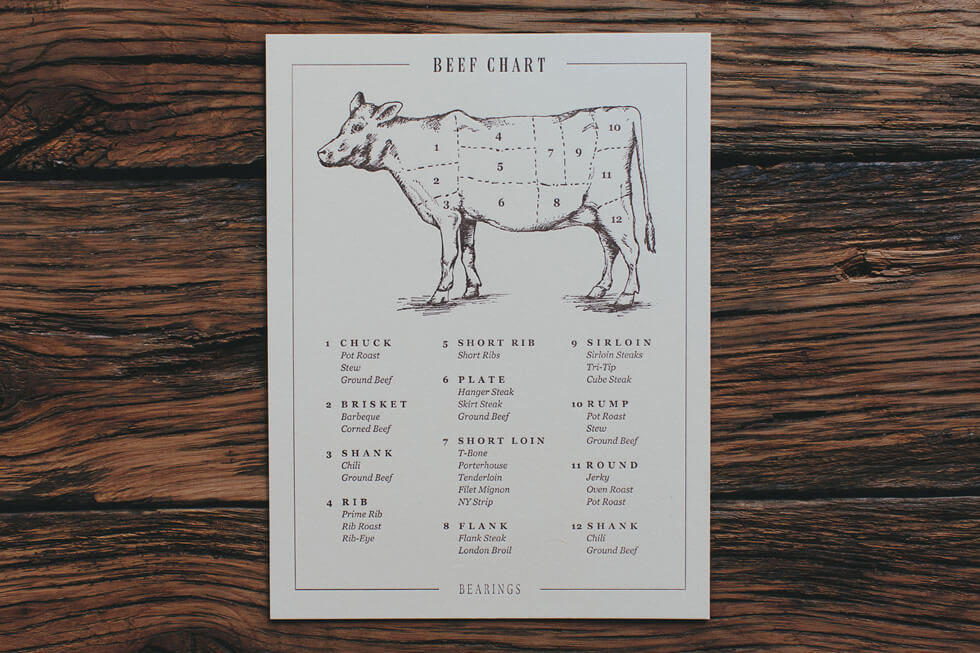 The Beef Chart letterpress illustrated print design shows the types of cuts of meat on this diagram of a cow, showing chuck, brisket, short rib, shank, rib, plate, short loin, flank, sirloin, rump, round and shank.
