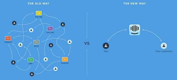 The folks at Intercom take their messaging seriously. The company's Director of Marketing Matt Hodges even submitted their redesigned homepage for public critique . | Image via Intercom
