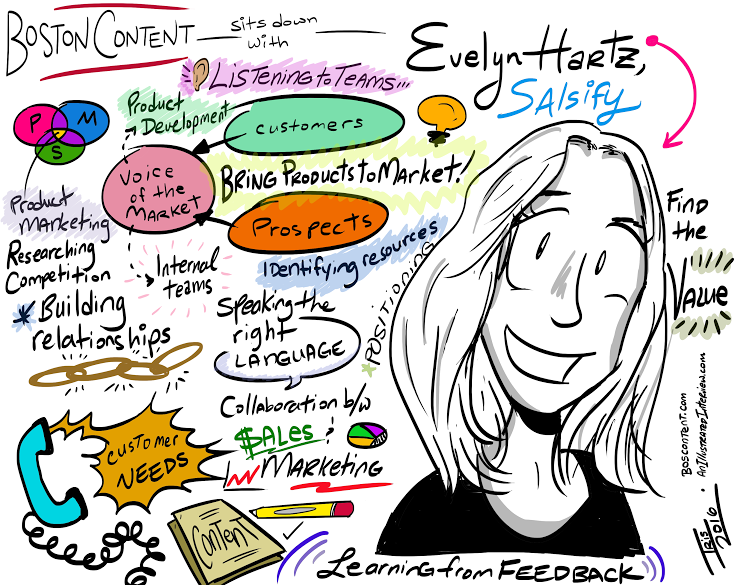 Sketch via Iris Amelia Febres . Follow her, @epubpupil . 
