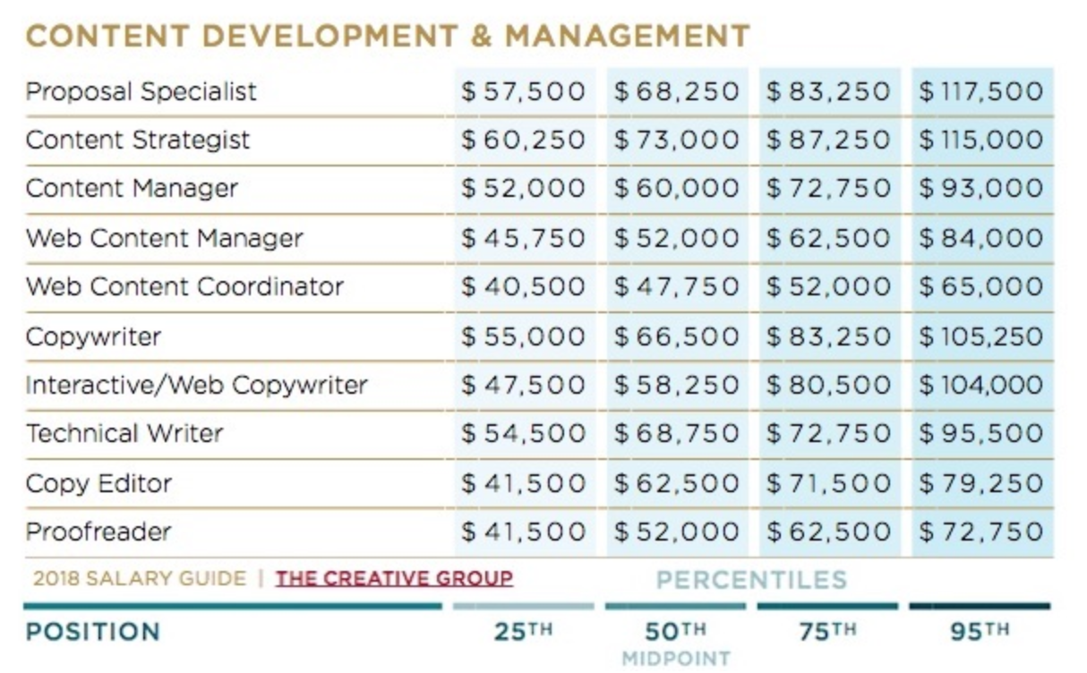 Source: MarketingProfs