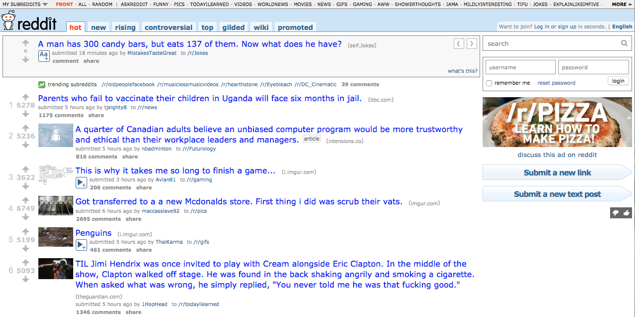 Intensions Consulting trends on Reddit