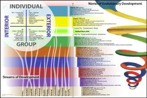 AQAL_chart_small.jpg