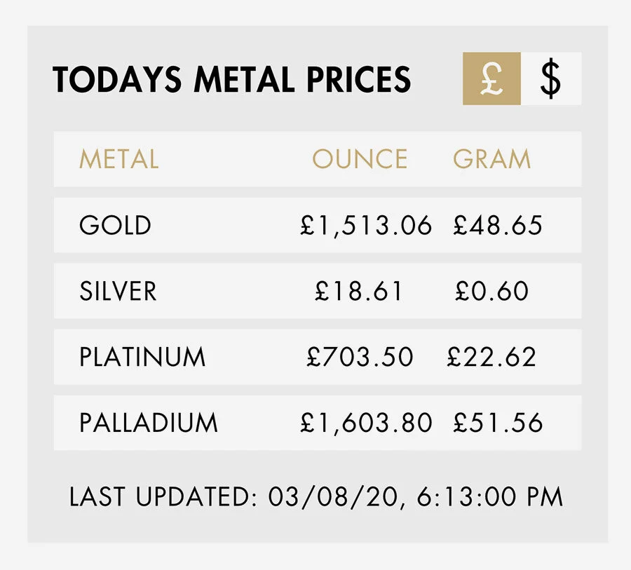 Sonny's Bullion Investment Gold Shopify site Design — Lionsorbet