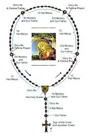 Rosary Mala AROMA Beads© can be full or bracelet and correspond to the praying of the Rosary