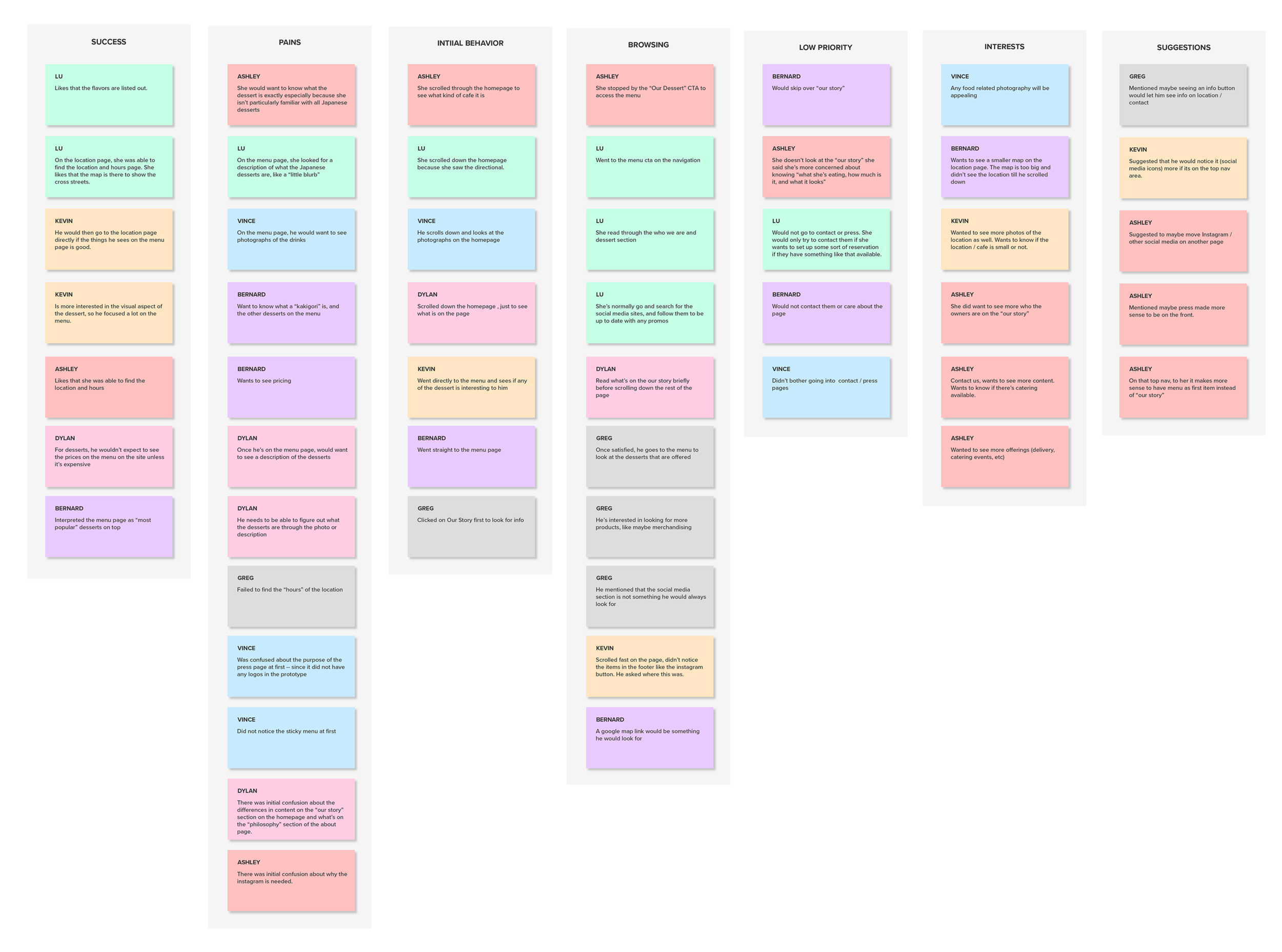 DL_Capstone1_TLONYC_AffinityMap_themes.png