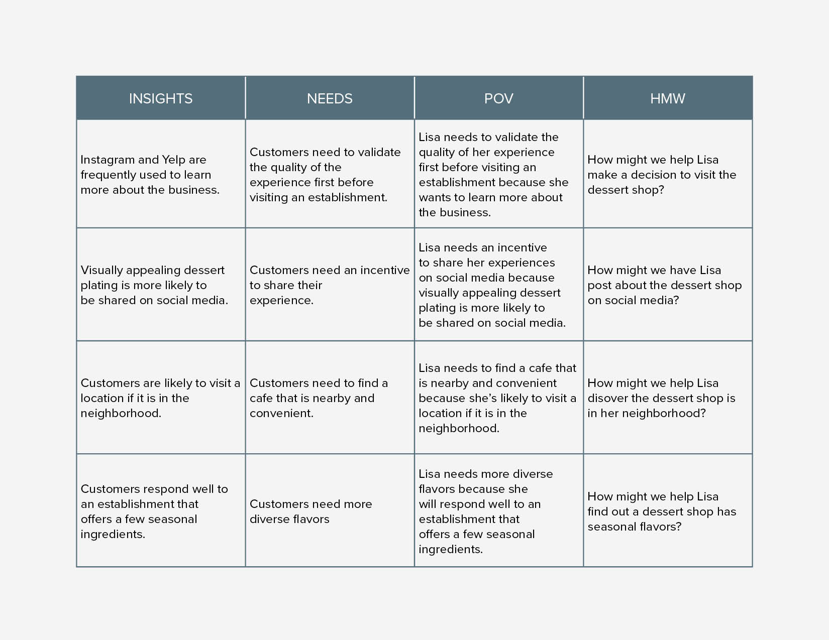 DL_Capstone1_TLONYC_POV_HWM-casestudy.jpg