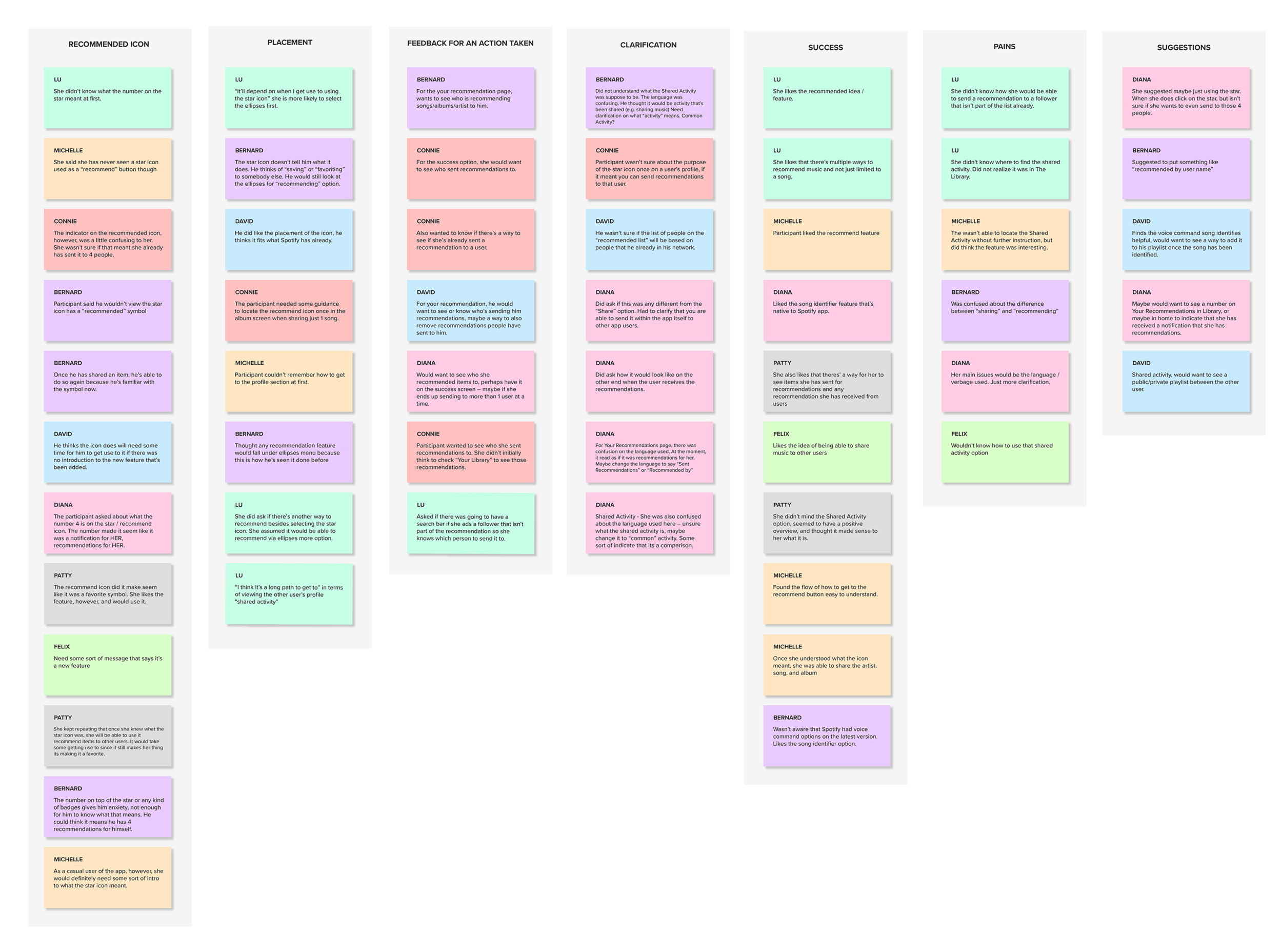 DL_Capstone2_Spotify_AffinityMap_themes.png