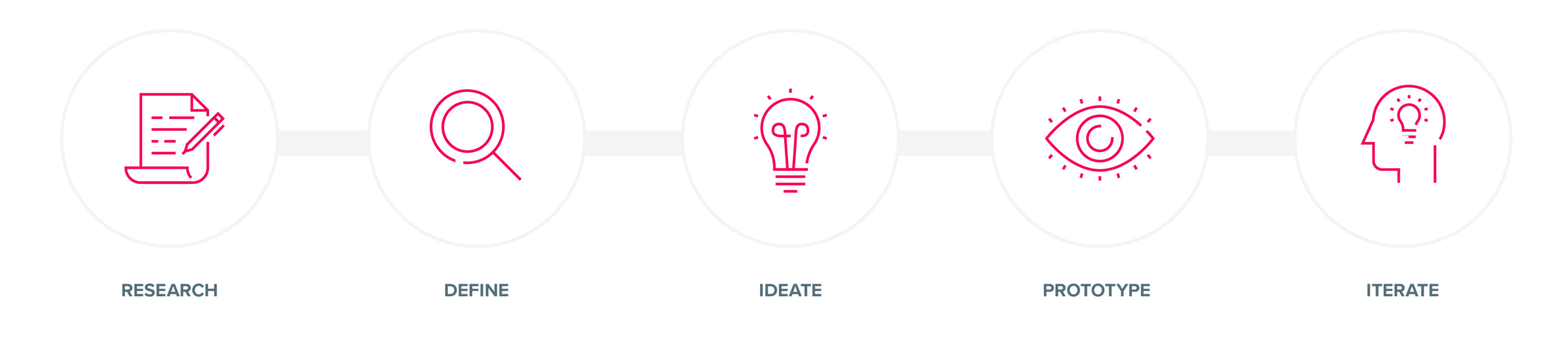 designprocess-01.png