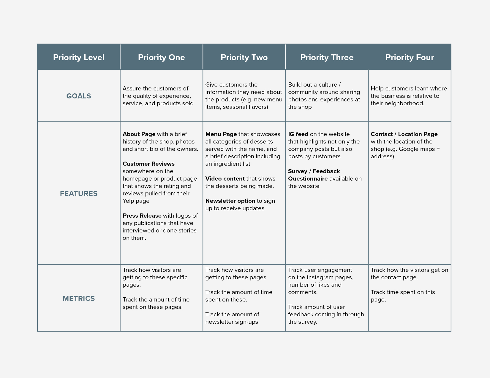 DL_Capstone1_TLONYC_ProductRoadmap.jpg