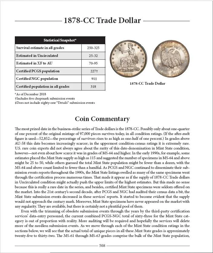 Carson City Coins Rusty Goe