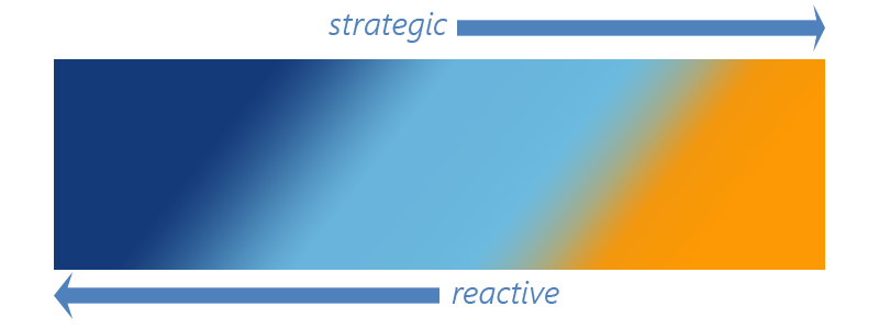 Blog 1.6.15 Reaction Strategy Gradient.png