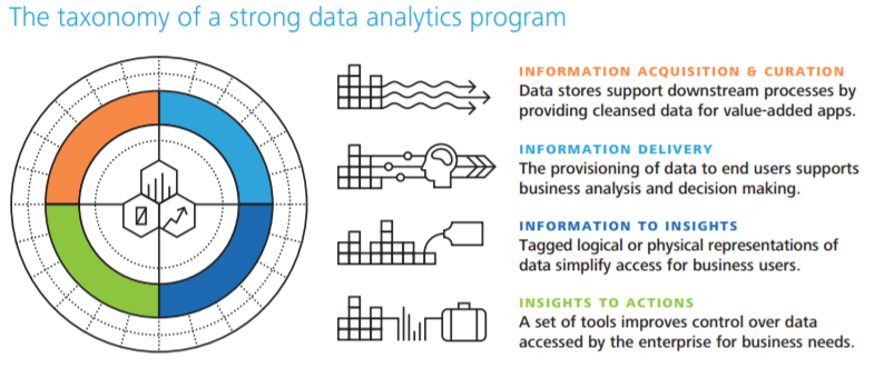 Image from Deloitte Tech Trends 2016