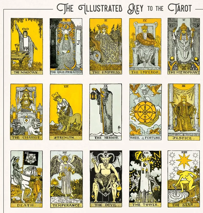 Curious Prints Hanging Tarot Card Diagram
