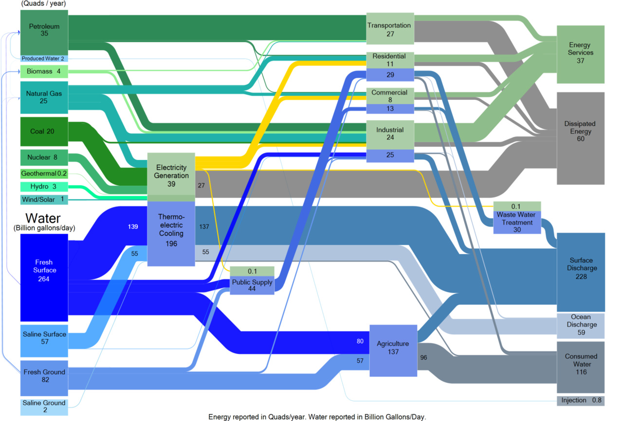 Water_Energy_Nexus_Full_Report_July_2014.tiff.jpg
