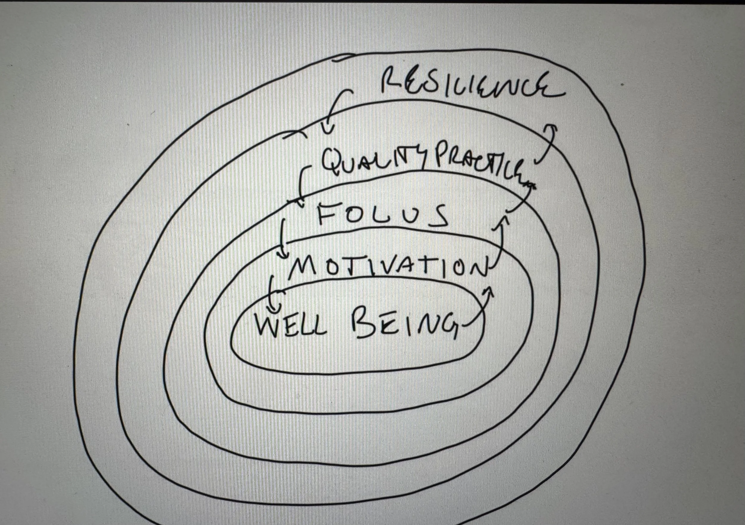 Performance Set up For 2026